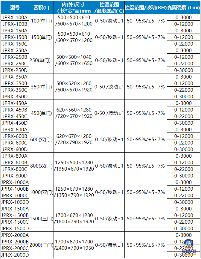 JPRX人工氣候箱 JPRX人工氣候箱