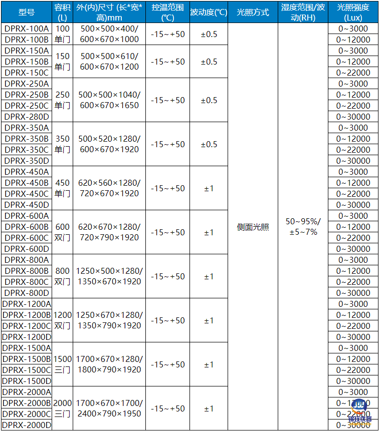 DPRX低溫人工氣候箱