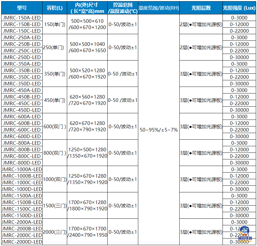 JMRC參數 JMRC參數
