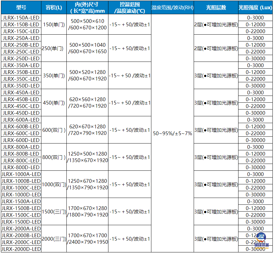 JLRX低溫冷光源參數 JLRX低溫冷光源參數