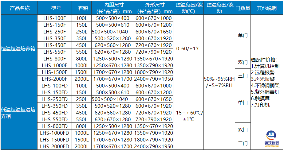 恒溫恒濕箱參數(shù)