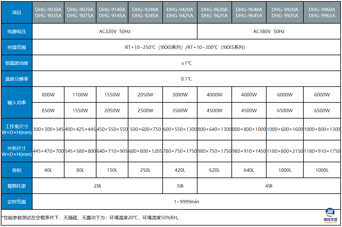 立式鼓風干燥箱參數