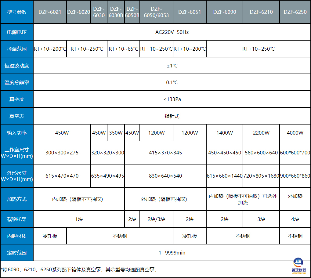 真空干燥箱參數(shù)