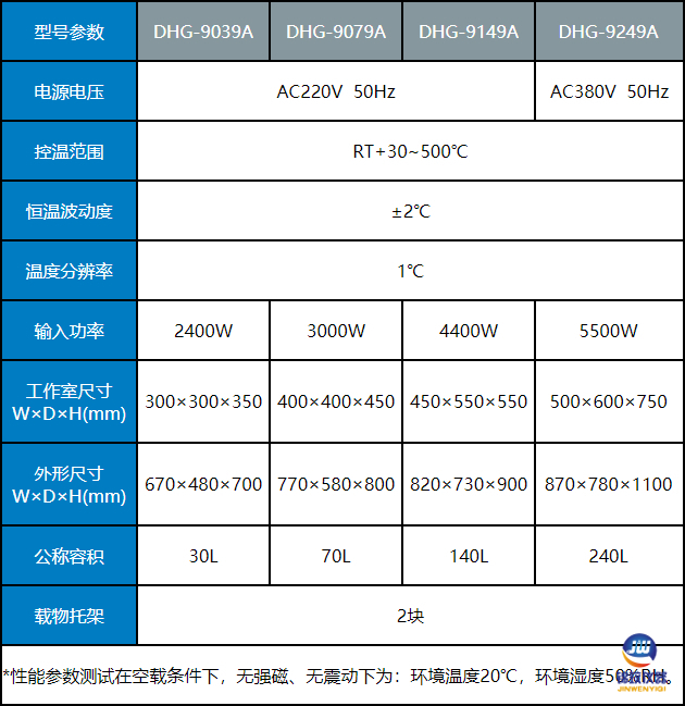 500干燥箱參數 500干燥箱參數